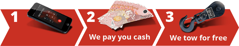 cash for your truck in 3 easy steps